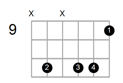 D#m7/Ab Chord